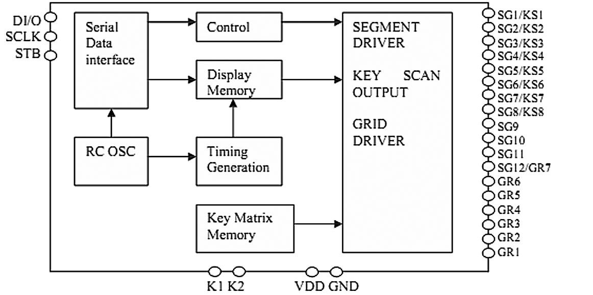 AVRboard03 kit a modul s řadičem LED TM1638 1.jpg